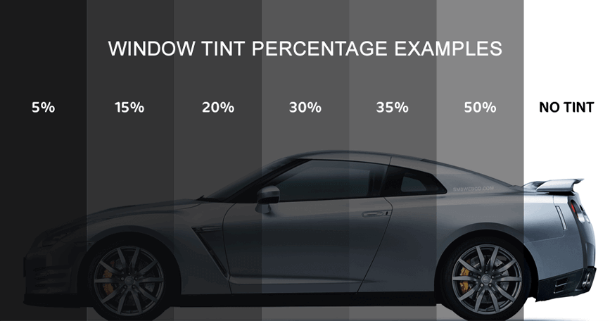 Window Tint Percentage Examples